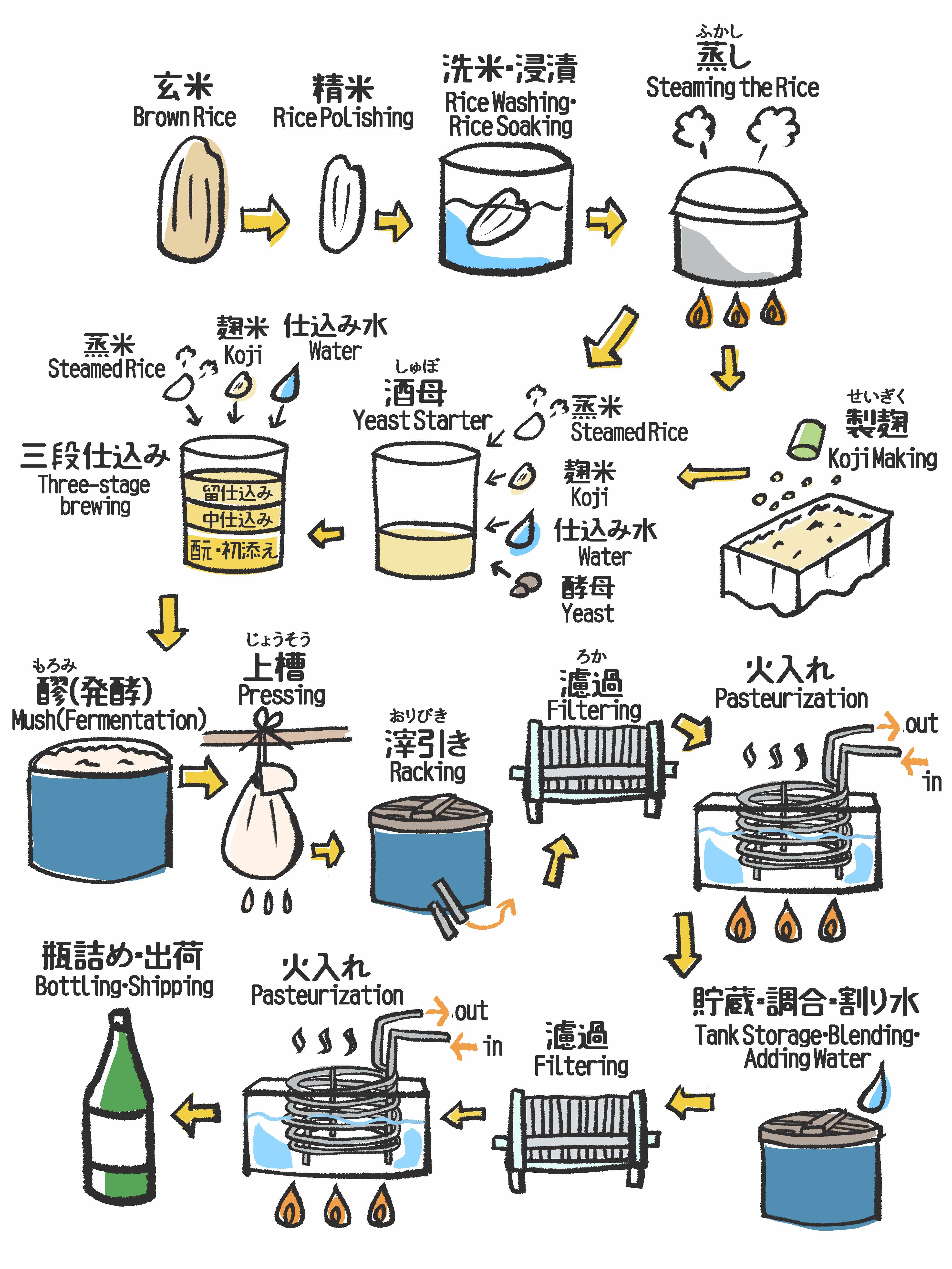 🍶 오토코야마 사케 파크(오토코야마 주조 자료관) 이미지 4